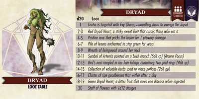Community Submitted Loot Tables
